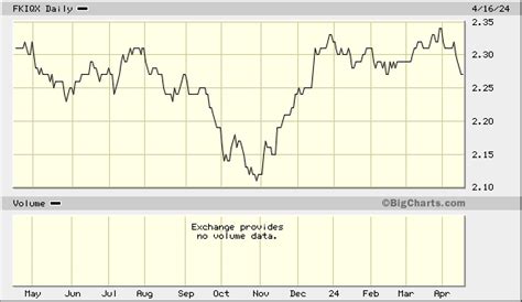 fkiqx|FKIQX – Franklin Income A Fund Stock Price .